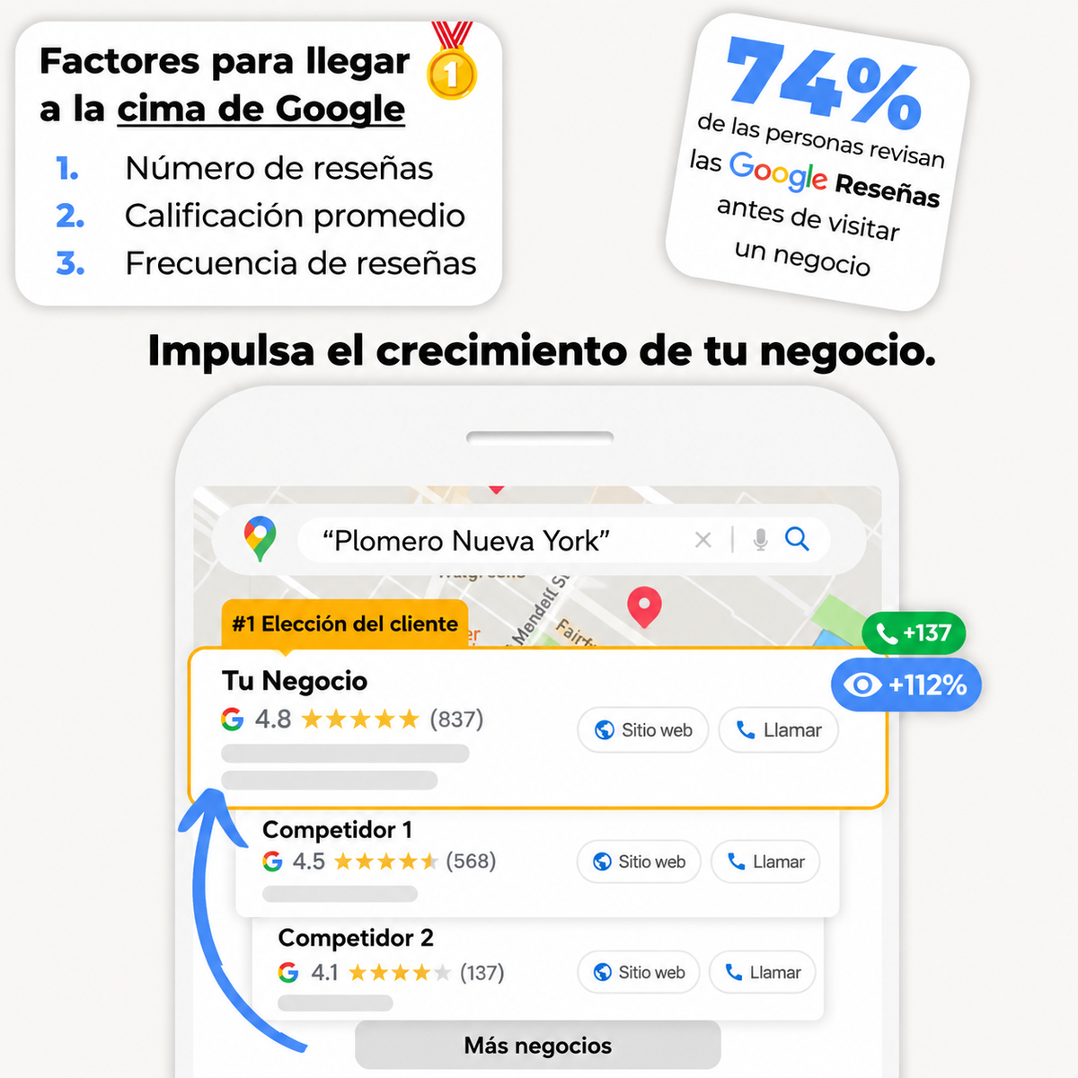 Placa de Google Reviews